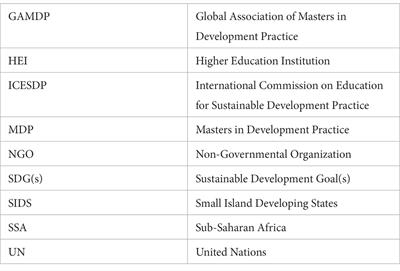The master’s degree in development practice: a case study of twelve university programs